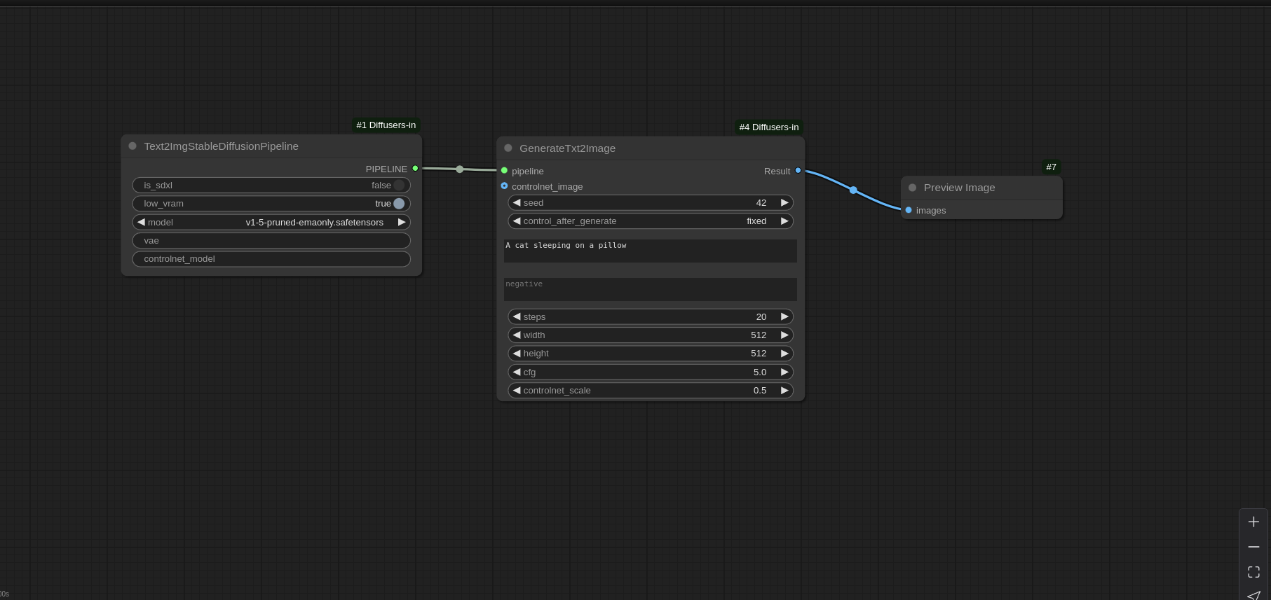 image from Diffusers in ComfyUI
